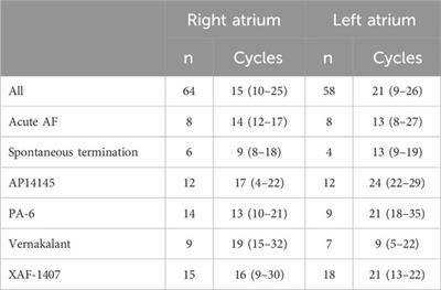 Analysis of drug-induced and spontaneous cardioversions reveals similar patterns leading to termination of atrial fibrillation
